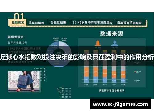 足球心水指数对投注决策的影响及其在盈利中的作用分析
