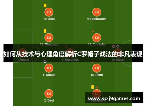 如何从技术与心理角度解析C罗帽子戏法的非凡表现 如何从技术与心理角度解析C罗帽子戏法的非凡表现