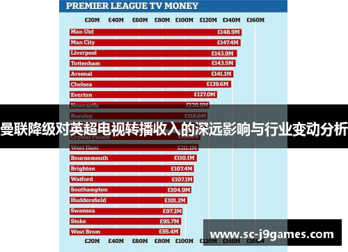 曼联降级对英超电视转播收入的深远影响与行业变动分析 曼联降级对英超电视转播收入的深远影响与行业变动分析