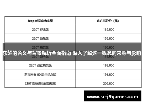 东超的含义与背景解析全面指南 深入了解这一概念的来源与影响 东超的含义与背景解析全面指南 深入了解这一概念的来源与影响