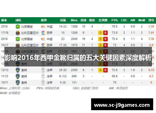 影响2016年西甲金靴归属的五大关键因素深度解析