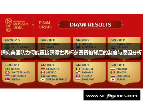 探究美国队为何能直接获得世界杯参赛资格背后的制度与原因分析