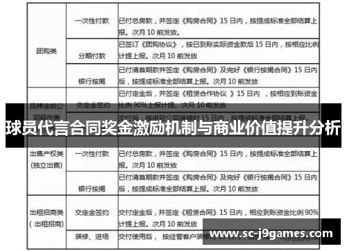 球员代言合同奖金激励机制与商业价值提升分析 球员代言合同奖金激励机制与商业价值提升分析