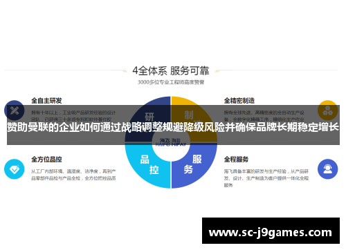 赞助曼联的企业如何通过战略调整规避降级风险并确保品牌长期稳定增长