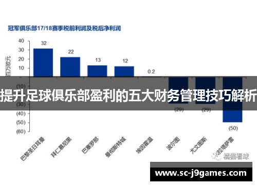 提升足球俱乐部盈利的五大财务管理技巧解析
