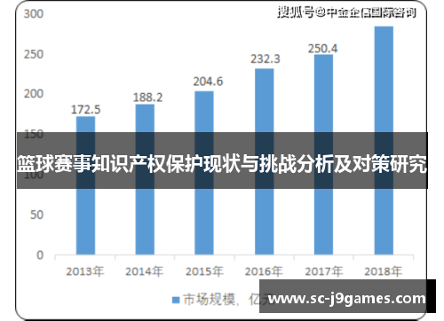篮球赛事知识产权保护现状与挑战分析及对策研究